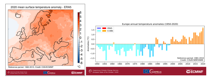 Objavljeno izvješće o Stanju klime u Europi, istaknut trend  daljnjeg zagrijavanja