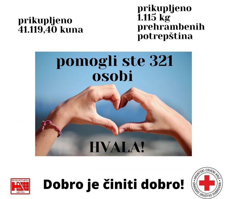 Solidarnost na djelu – prikupljena 41 tisuća kuna za pomoć potrebitima