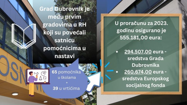 Povećanjem satnice pomoćnika u nastavi Grad Dubrovnik osigurava nadstanard u obrazovanju