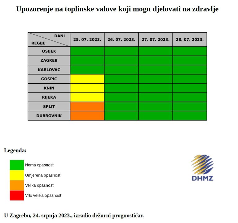 Još sutra velika opasnost od toplinskog vala, od srijede ćemo lakše disati