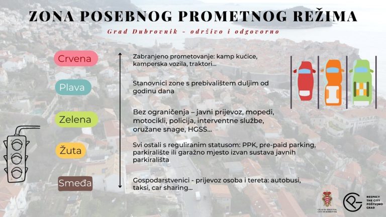 PROMET OKO GRADA Kakvu propusnicu trebate za prolaz preko Ilijine glavice