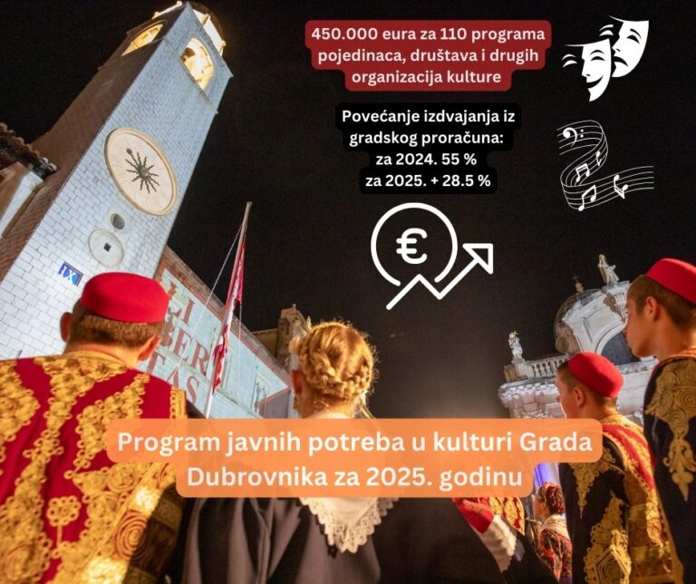 Objavljen Poziv za predlaganje programa javnih potreba u kulturi za 2025. godinu, sredstva povećana za gotovo 30 posto