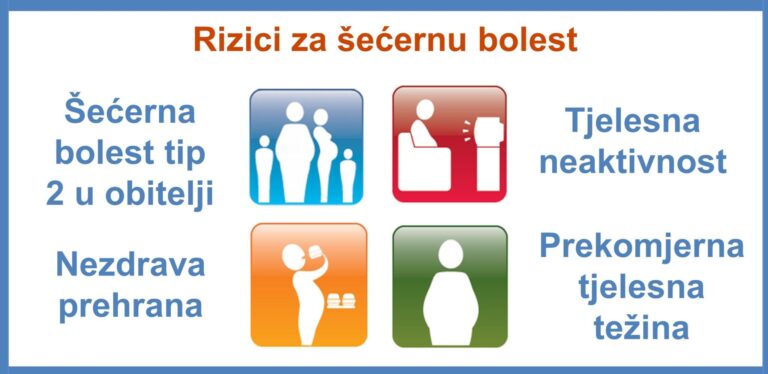 JAVNOZDRAVSTVENA AKCIJA Provjerite razinu šećera u krvi sutra u DOC-u