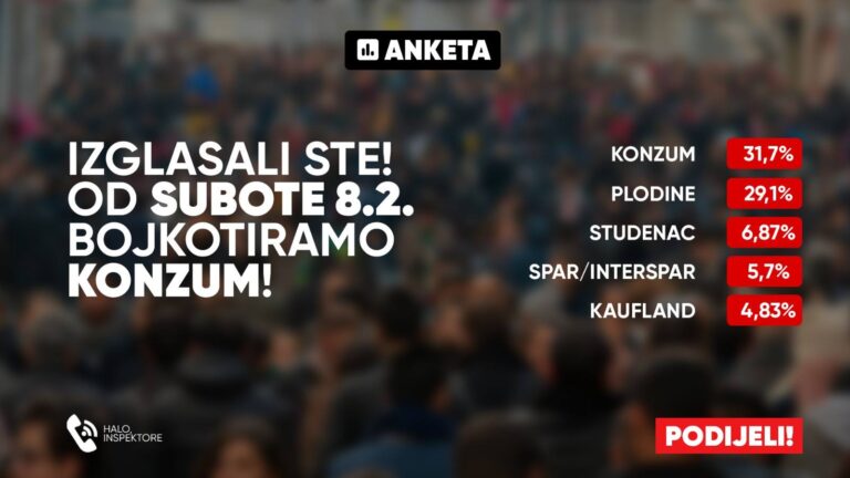 Od subote bojkot Konzuma, i to na sedam dana