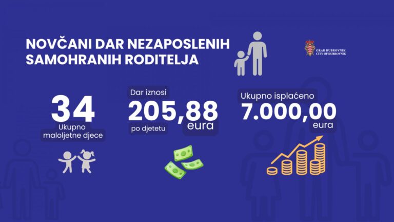 UZ BLAGDAN SV. NIKOLE Isplaćen novčani dar za 34 djece samohranih roditelja