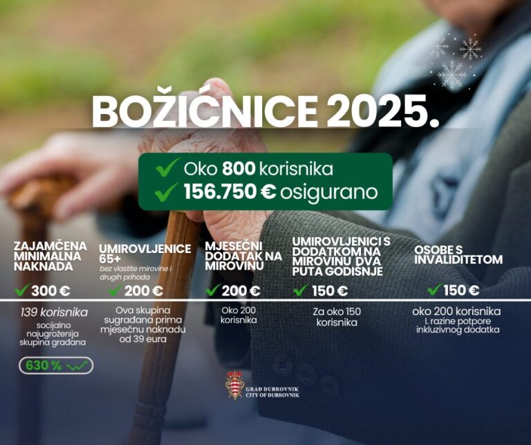 Gradske božićnice za 800 umirovljenika i osoba s invaliditetom